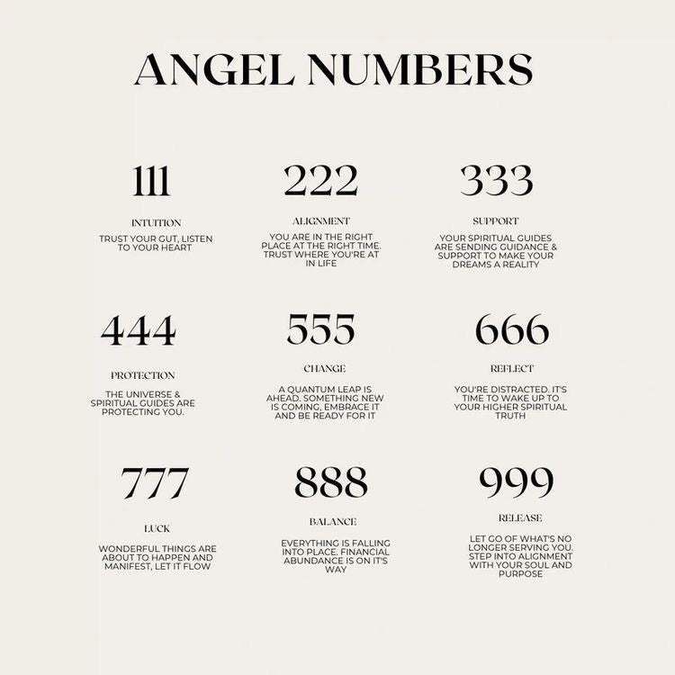 Angel Number Anklet/Bracelet